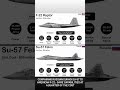 comparing russian sukhoi su 57 felon with american f 22 raptor two 5th generation stealth fighters