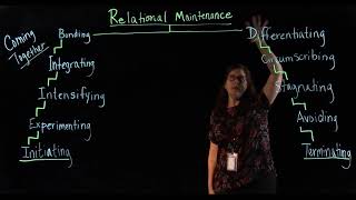 Knapp's Stages of Relationships / Relational Stages