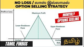 No Loss Option Selling Iron Fly Strategy With Adjustments | Tamil | #tamilfinbus