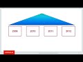 Creating Indexes on partitioned tables