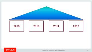 Creating Indexes on partitioned tables