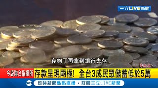 存款呈現兩極化！曝全台3成民眾儲蓄低於5萬 \