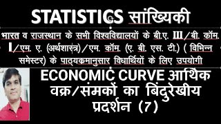 Statistics# Economic curve आर्थिक वक्र/संमकों का बिंदुरेखीय प्रदर्शन (7)