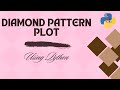 Diamond pattern plot using python