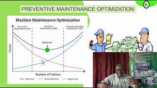 BASIC STEPS TO PLANT MAINTENANCE OPTIMIZATION