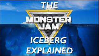 The Monster Jam Iceberg Explained (REMAKE)