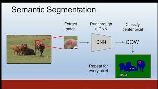 Semantic Segmentation Deep Neural Network | What is Semantic Segmentation by Dr Arshad Afridi