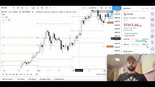 Learn an Indicator - Pivot Points Standard