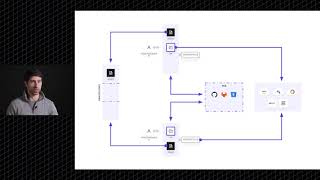 Cloud Compliance & Management with Terraform - Typical Adoption Challenges at Scale