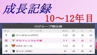 サカつくRTW　「成長記録」10-12年目、得点力不足や・・・