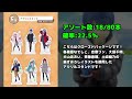 【一番くじアソート情報】実用性のある下位賞が魅力的！一番くじ 『ゆるキャン△ season３』　 一番賞