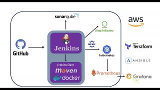 AR ശങ്കറിൻ്റെ DevOps പ്രോജക്ട് വർക്ക്ഷോപ്പ് | ഉഡെമിയുടെ ഏറ്റവും പുതിയ DevOps പ്രോജക്റ്റ് |