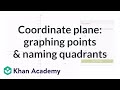 Coordinate plane: graphing points and naming quadrants | Negative numbers | 6th grade | Khan Academy