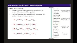 Single Replacement Reactions and Net Ionic Equations
