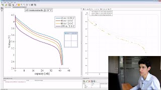 Simcenter Amesim – Evaluating battery model parameters from datasheets