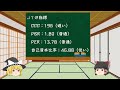 【解説動画】決算書を見てみよう：ＪＴ（2914）【株式投資を始めるなら】