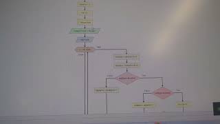 Flowgorithm Project 10