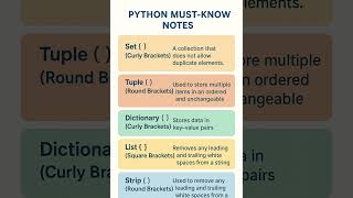 Python Must-Know Basics 💡Set, List, Tuple & Dictionary Explained in Simple Way |Python for Beginners