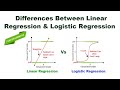Linear Regression vs Logistic Regression