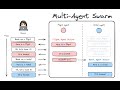 Multi-agent swarms with LangGraph