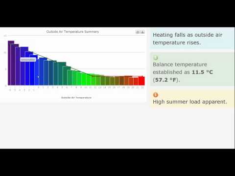 Automated calculation of balance point temperature Automated calculation of balance point temperature
