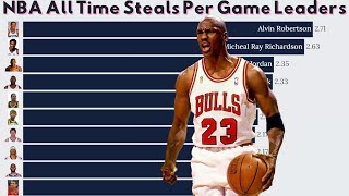 NBA All Time Steals Per Game Leaders (1974-2022) 🏀