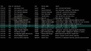240. CompTIA Security+ SY0-701: Endpoint Logs Explained | Log Monitoring & Analysis