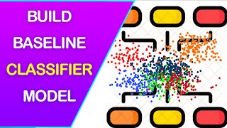 Build Baseline Classification Model for Machine Learning Projects using Python