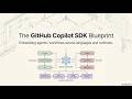 The GitHub Copilot SDK Blueprint