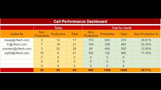 MicroCRM - Simple Lead Management Tool