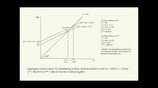 How to Calculate Marginal Propensities (MPC and MPS) and Tax Multiplier