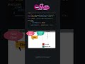 switchMap, mergeMap, concatMap  & exhaustMap in RxJS