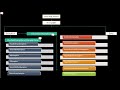 Exception Handling Checked and Unchecked Exceptions. Interview question for exception handling.