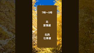 10月11日「奇門遁甲開運朝散歩」 #吉方位 #奇門遁甲 #開運