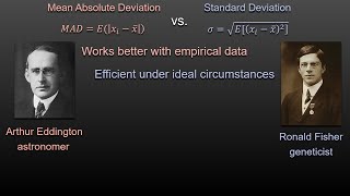 How standard is Standard Deviation? —A century-old debate on Mean Absolute Deviation
