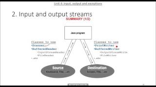 Introduction to Object Oriented Programming with Java Ch 4 part 1