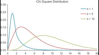 BASE SAS Tip #6: PROC FREQ Made Chi-Square Test Easy