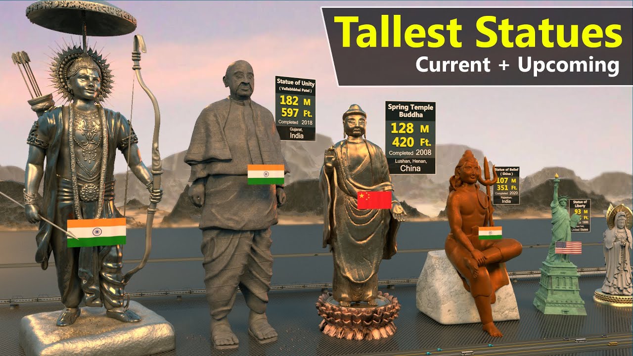 World Tallest Statues Size Comparison | Upcoming Tallest Statues - YouTube