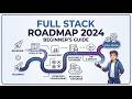 Full Stack Developer Roadmap 2026 🚀 | Step-by-Step Guide for Beginners
