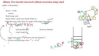 72 Binary tree inorder traversals without recursion in Java