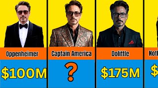 💰🤑 Robert Downey Jr's Paycheck For Every Movie He Ever Made