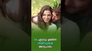 ദൈവത്തിൻ്റെ സ്വന്തം നാട് | Gods own country | എന്തിനും ഏതിനും ഒന്നാമത്