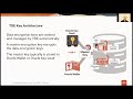 Back to basics with Transparent Data Encryption (TDE)