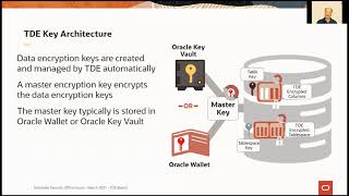 Back to basics with Transparent Data Encryption (TDE)
