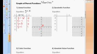 Linear and Quadratic Parent Function Notes