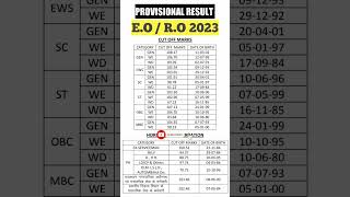 RPSC EO RO PROVISIONAL RESULT 2023 || EO RO CUT OFF MARKS 2023