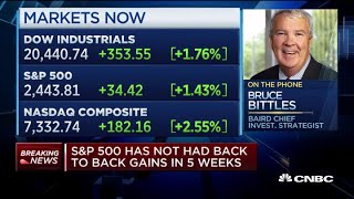 We've never had a market like this: Baird strategist