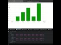 Chartjs uses dynamic ajax