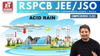 RSPCB - JSO & JEE - ACID RAIN (Cause & Effects on Humain & Plants , How to Reduce the effect)