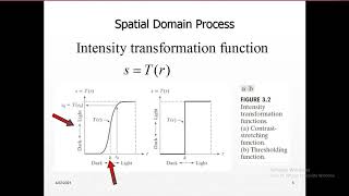 Digital Image Processing (DIP) in MATLAB: Intensity Transformation Function